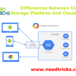 Differences Between Cloud Storage Platform And Cloud Drives.